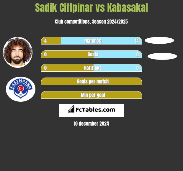 Sadik Ciftpinar vs Kabasakal h2h player stats