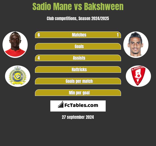 Sadio Mane vs Bakshween h2h player stats