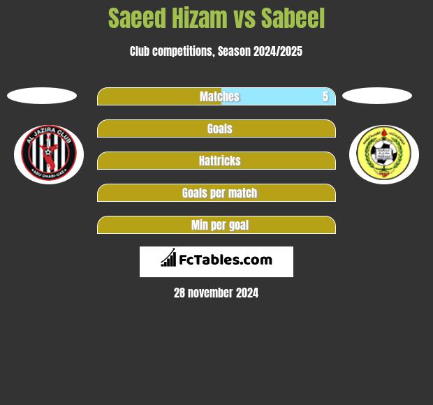 Saeed Hizam vs Sabeel h2h player stats