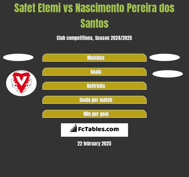 Safet Etemi vs Nascimento Pereira dos Santos h2h player stats