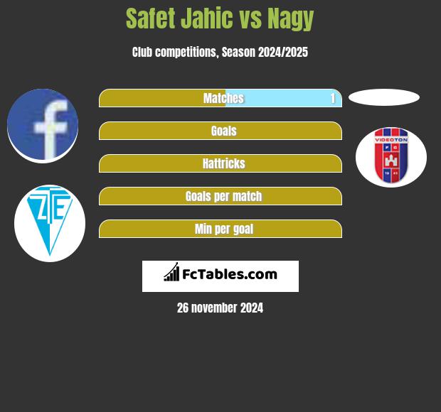 Safet Jahic vs Nagy h2h player stats