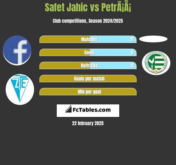 Safet Jahic vs PetrÃ¡Å¡ h2h player stats