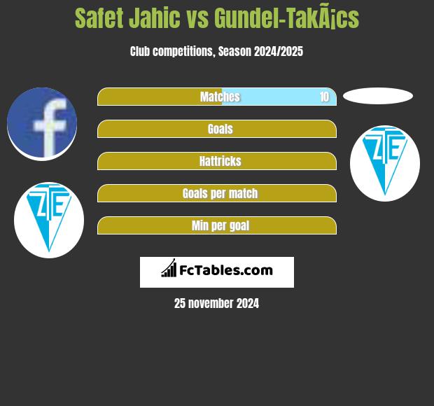 Safet Jahic vs Gundel-TakÃ¡cs h2h player stats