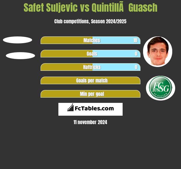 Safet Suljevic vs QuintillÃ  Guasch h2h player stats