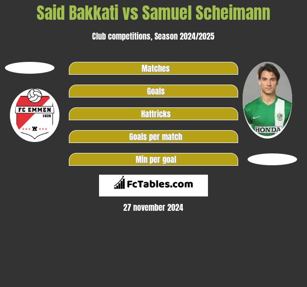 Said Bakkati Vs Alessandro Ciranni Compare Two Players Stats 2020