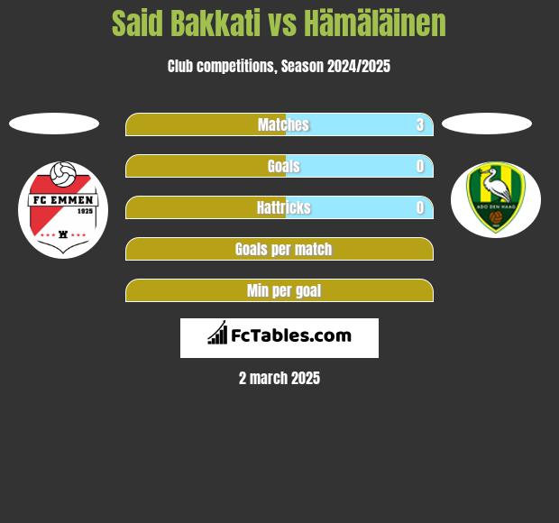 Said Bakkati vs Hämäläinen h2h player stats