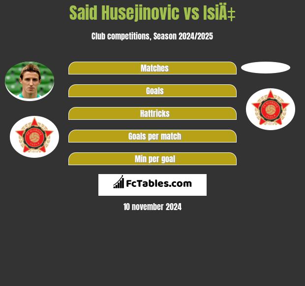 Said Husejinovic vs IsiÄ‡ h2h player stats