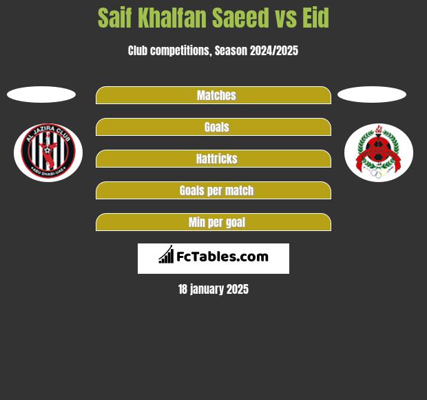 Saif Khalfan Saeed vs Eid h2h player stats