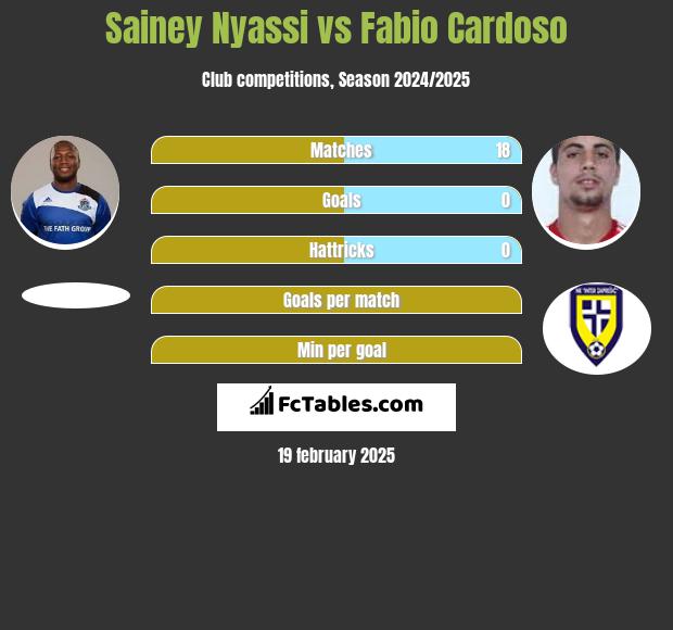 Sainey Nyassi vs Fabio Cardoso h2h player stats