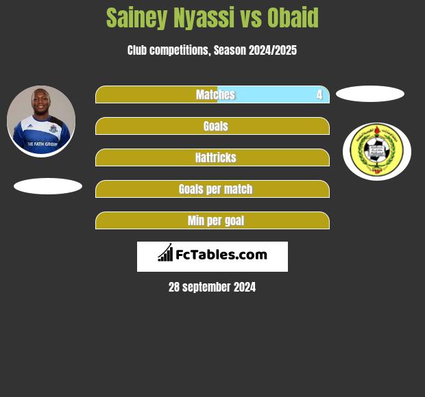 Sainey Nyassi vs Obaid h2h player stats