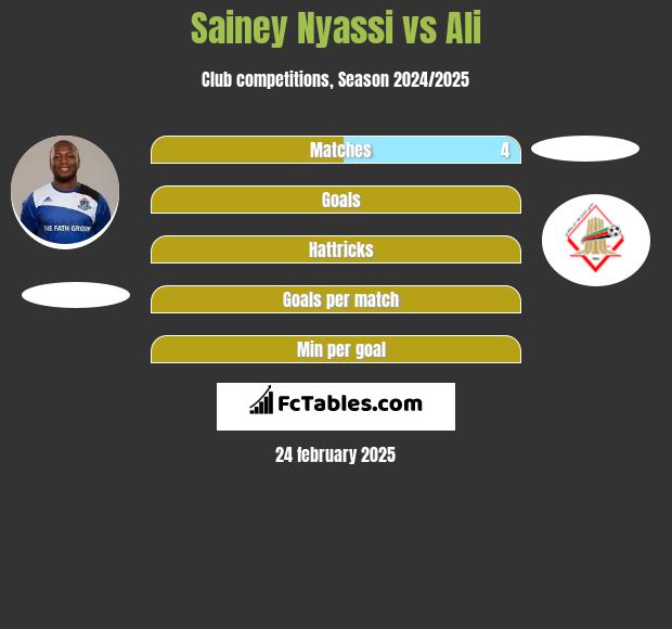 Sainey Nyassi vs Ali h2h player stats