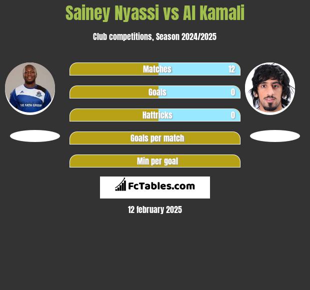 Sainey Nyassi vs Al Kamali h2h player stats