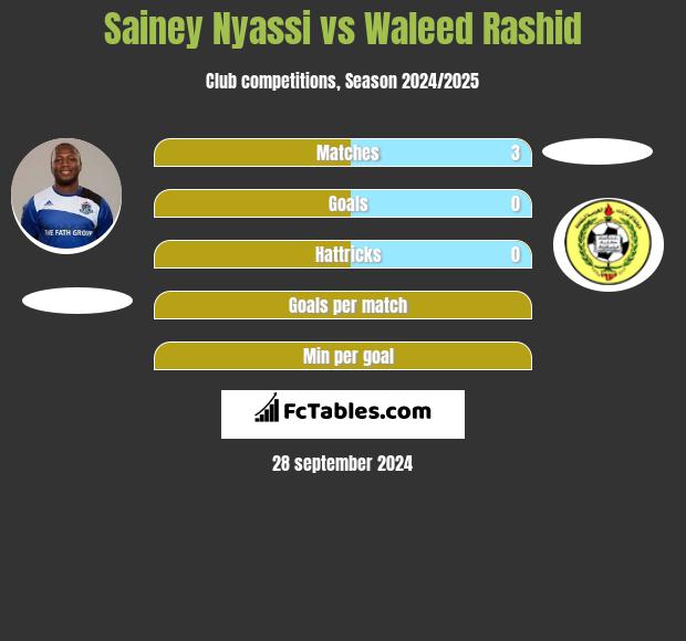 Sainey Nyassi vs Waleed Rashid h2h player stats