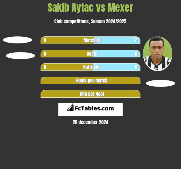 Sakib Aytac vs Mexer h2h player stats