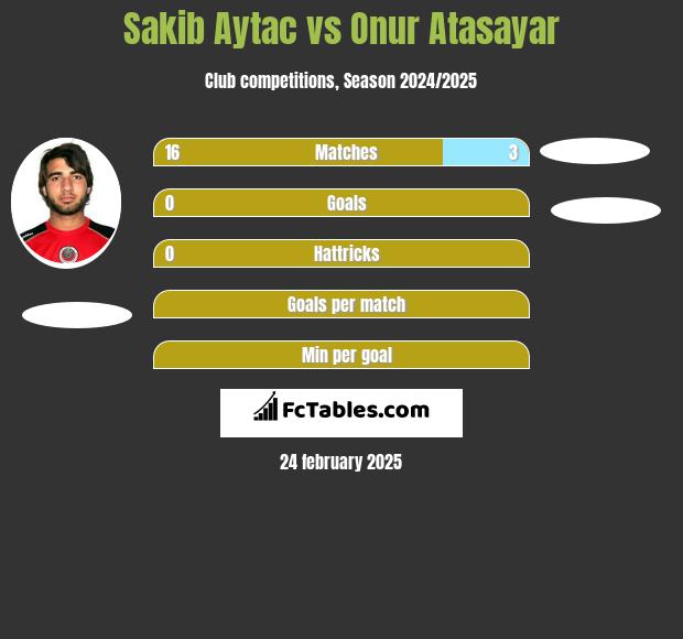 Sakib Aytac vs Onur Atasayar h2h player stats