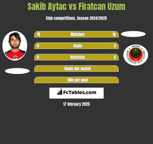 Sakib Aytac vs Firatcan Uzum h2h player stats