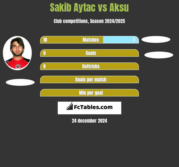 Sakib Aytac vs Aksu h2h player stats