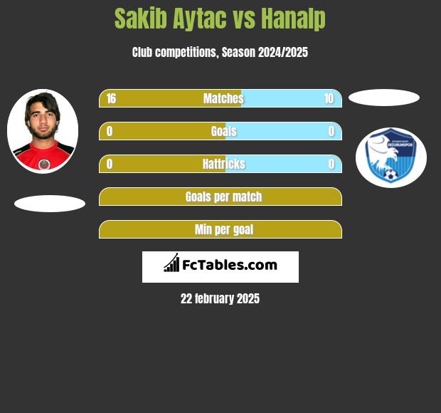 Sakib Aytac vs Hanalp h2h player stats