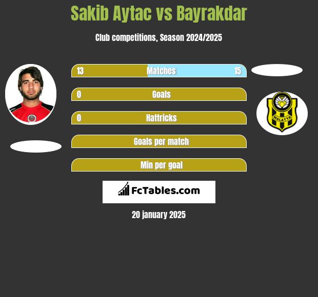 Sakib Aytac vs Bayrakdar h2h player stats