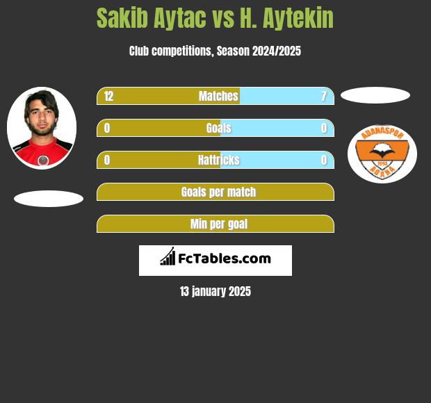 Sakib Aytac vs H. Aytekin h2h player stats