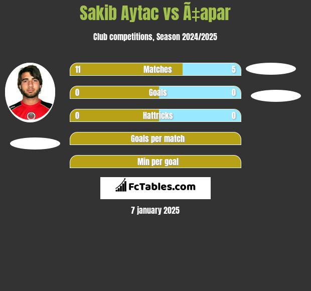 Sakib Aytac vs Ã‡apar h2h player stats