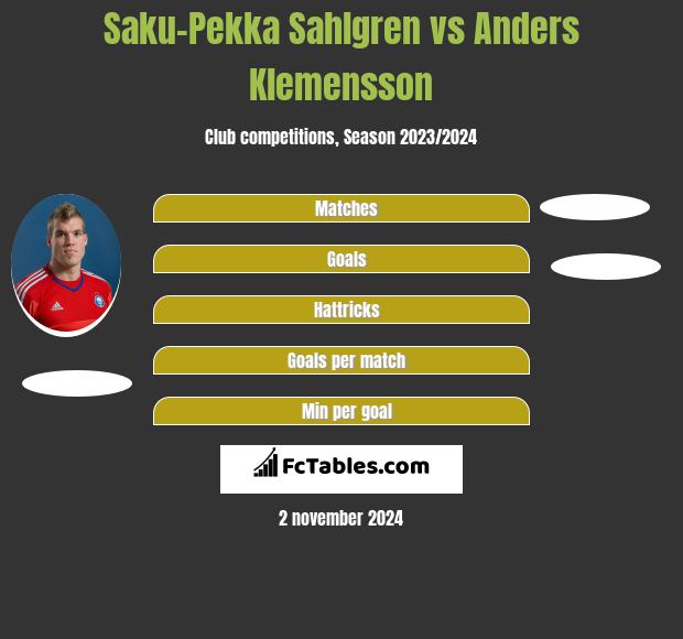 Saku-Pekka Sahlgren vs Anders Klemensson h2h player stats