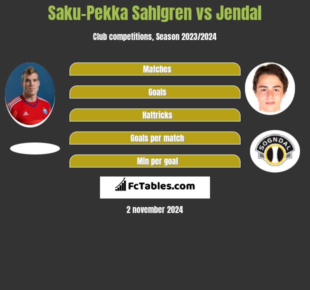 Saku-Pekka Sahlgren vs Jendal h2h player stats