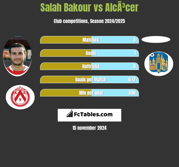 Salah Bakour vs AlcÃ³cer h2h player stats