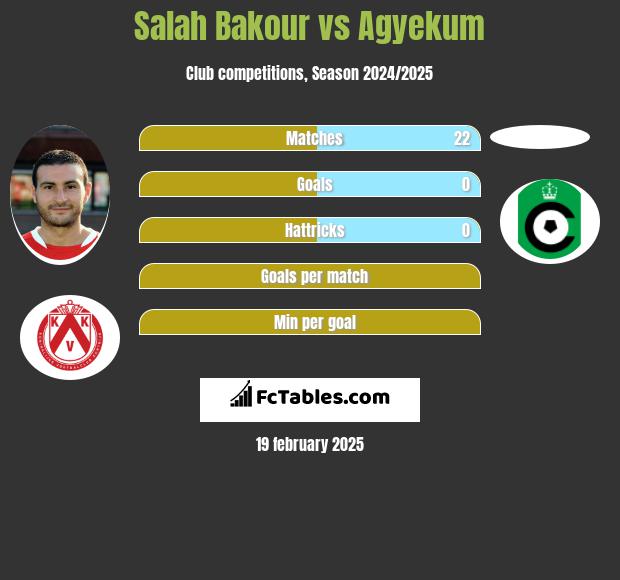 Salah Bakour vs Agyekum h2h player stats