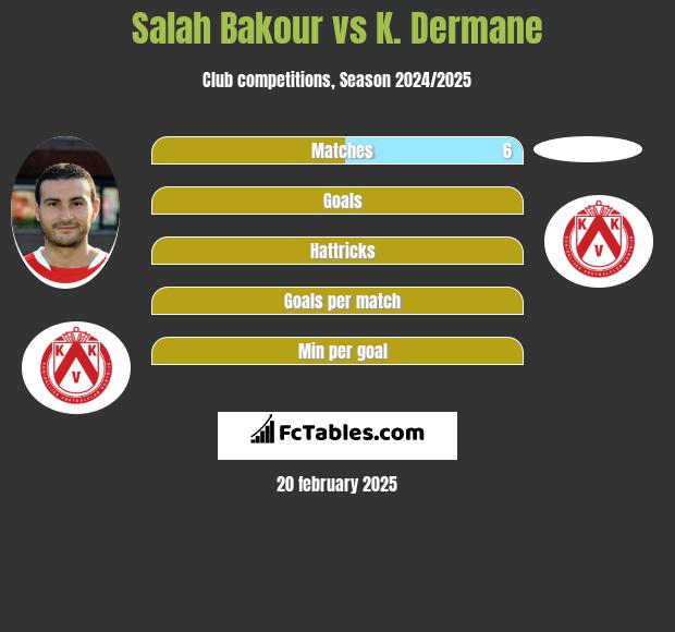 Salah Bakour vs K. Dermane h2h player stats