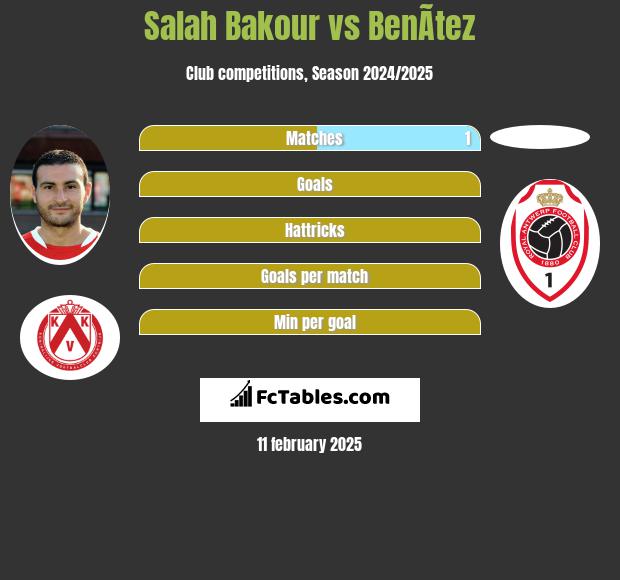 Salah Bakour vs BenÃ­tez h2h player stats