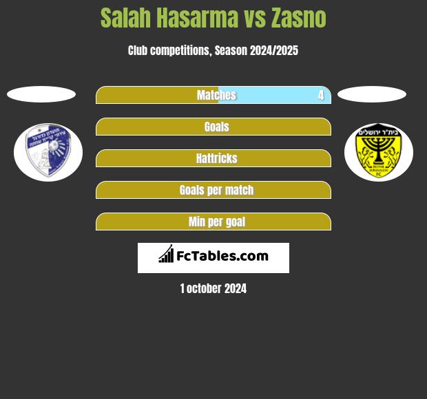 Salah Hasarma vs Zasno h2h player stats