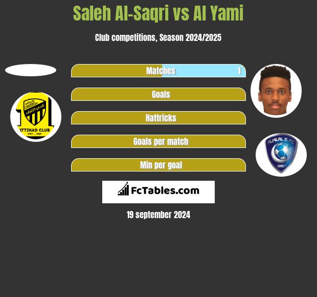 Saleh Al-Saqri vs Al Yami h2h player stats