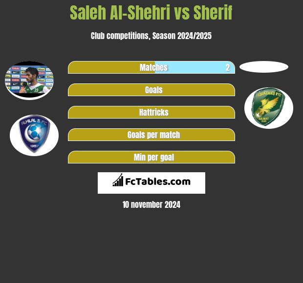 Saleh Al-Shehri vs Sherif h2h player stats