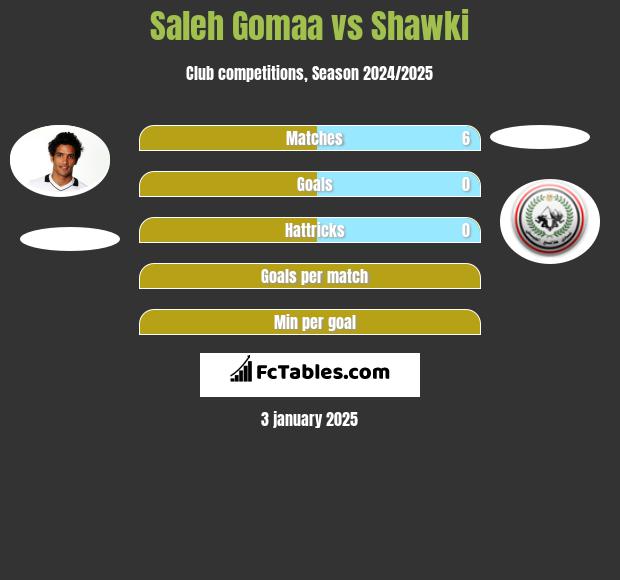 Saleh Gomaa vs Shawki h2h player stats