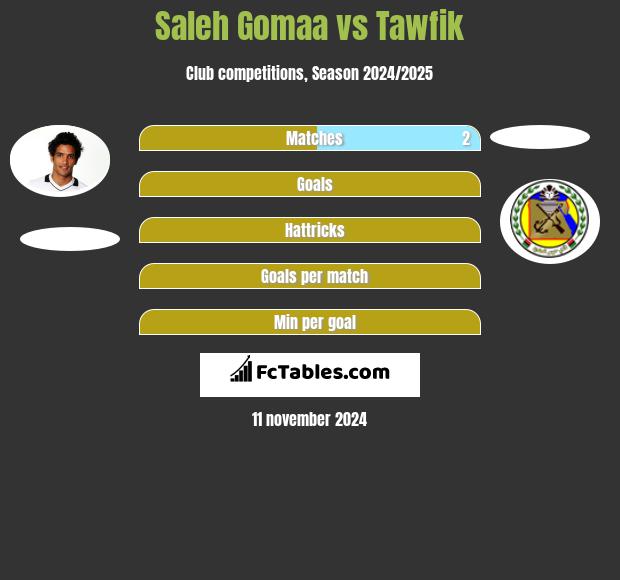 Saleh Gomaa vs Tawfik h2h player stats