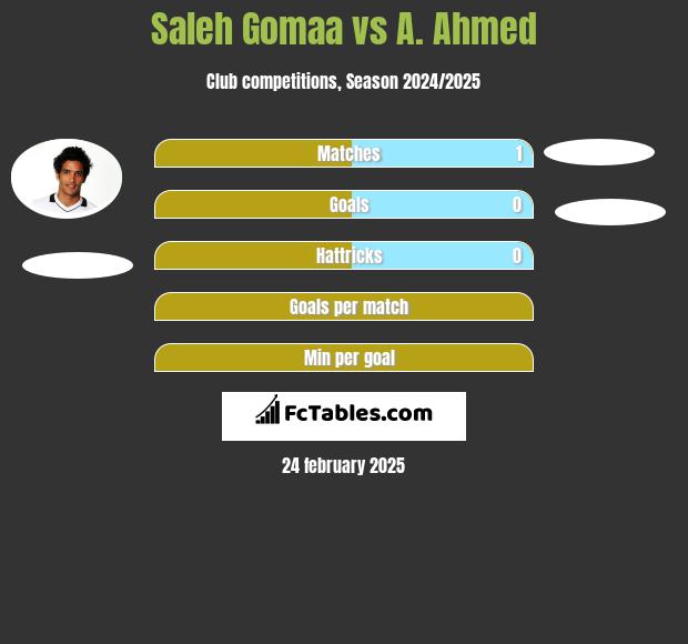 Saleh Gomaa vs A. Ahmed h2h player stats