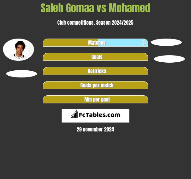 Saleh Gomaa vs Mohamed h2h player stats