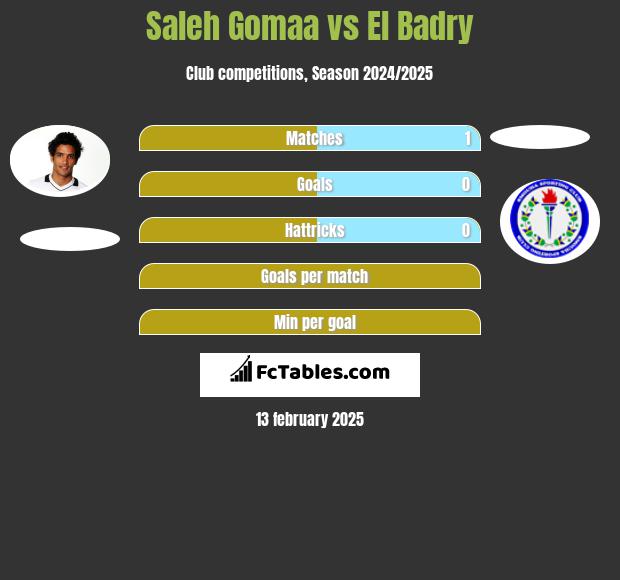 Saleh Gomaa vs El Badry h2h player stats