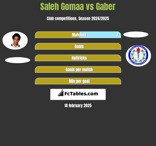 Saleh Gomaa vs Gaber h2h player stats