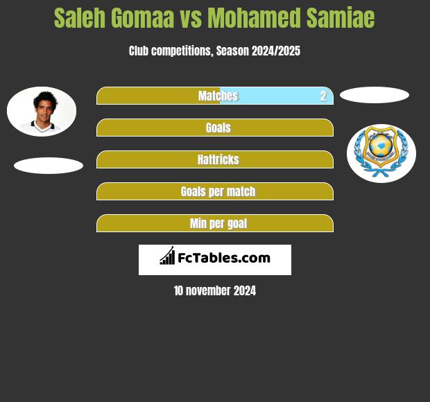 Saleh Gomaa vs Mohamed Samiae h2h player stats