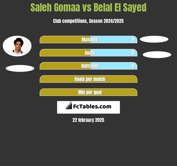 Saleh Gomaa vs Belal El Sayed h2h player stats