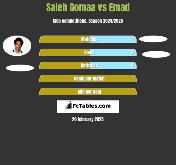 Saleh Gomaa vs Emad h2h player stats