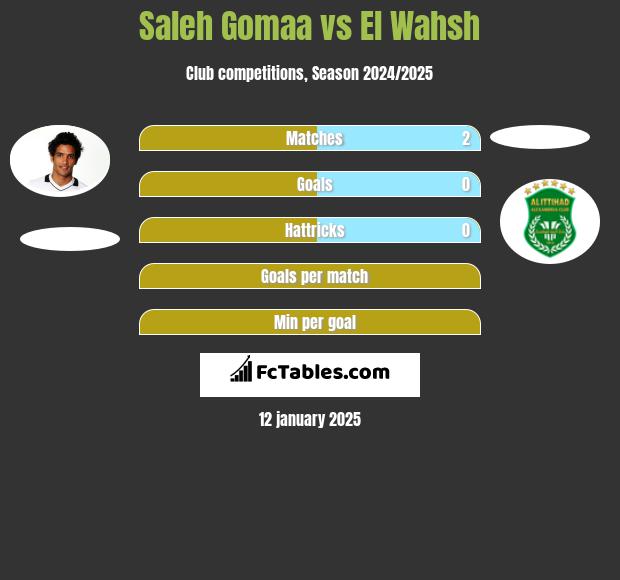 Saleh Gomaa vs El Wahsh h2h player stats