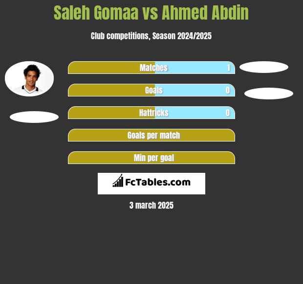 Saleh Gomaa vs Ahmed Abdin h2h player stats