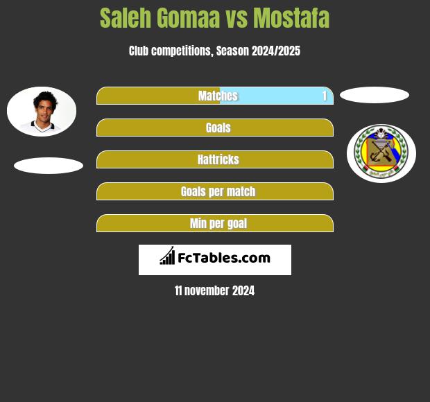 Saleh Gomaa vs Mostafa h2h player stats