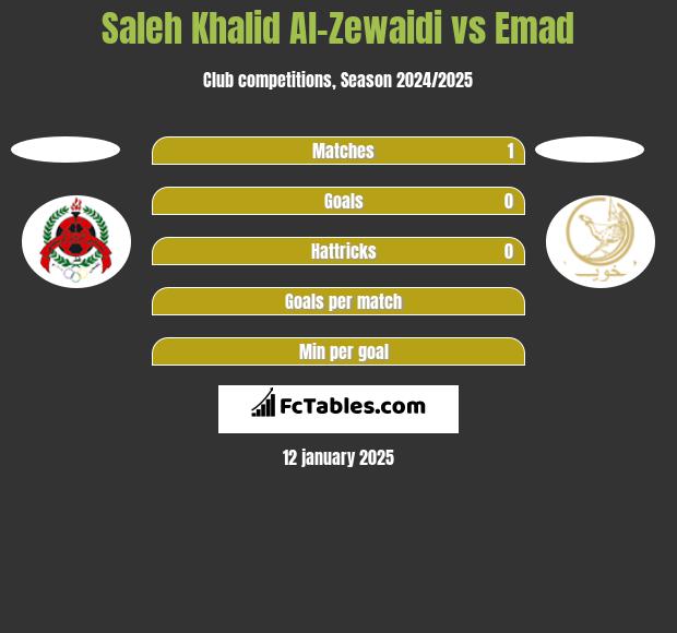 Saleh Khalid Al-Zewaidi vs Emad h2h player stats