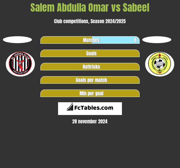 Salem Abdulla Omar vs Sabeel h2h player stats