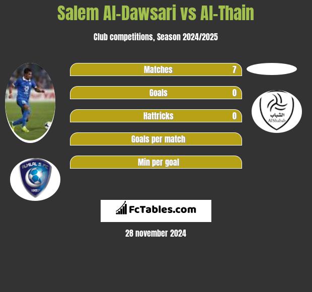 Salem Al-Dawsari vs Al-Thain h2h player stats