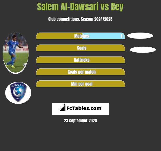 Salem Al-Dawsari vs Bey h2h player stats